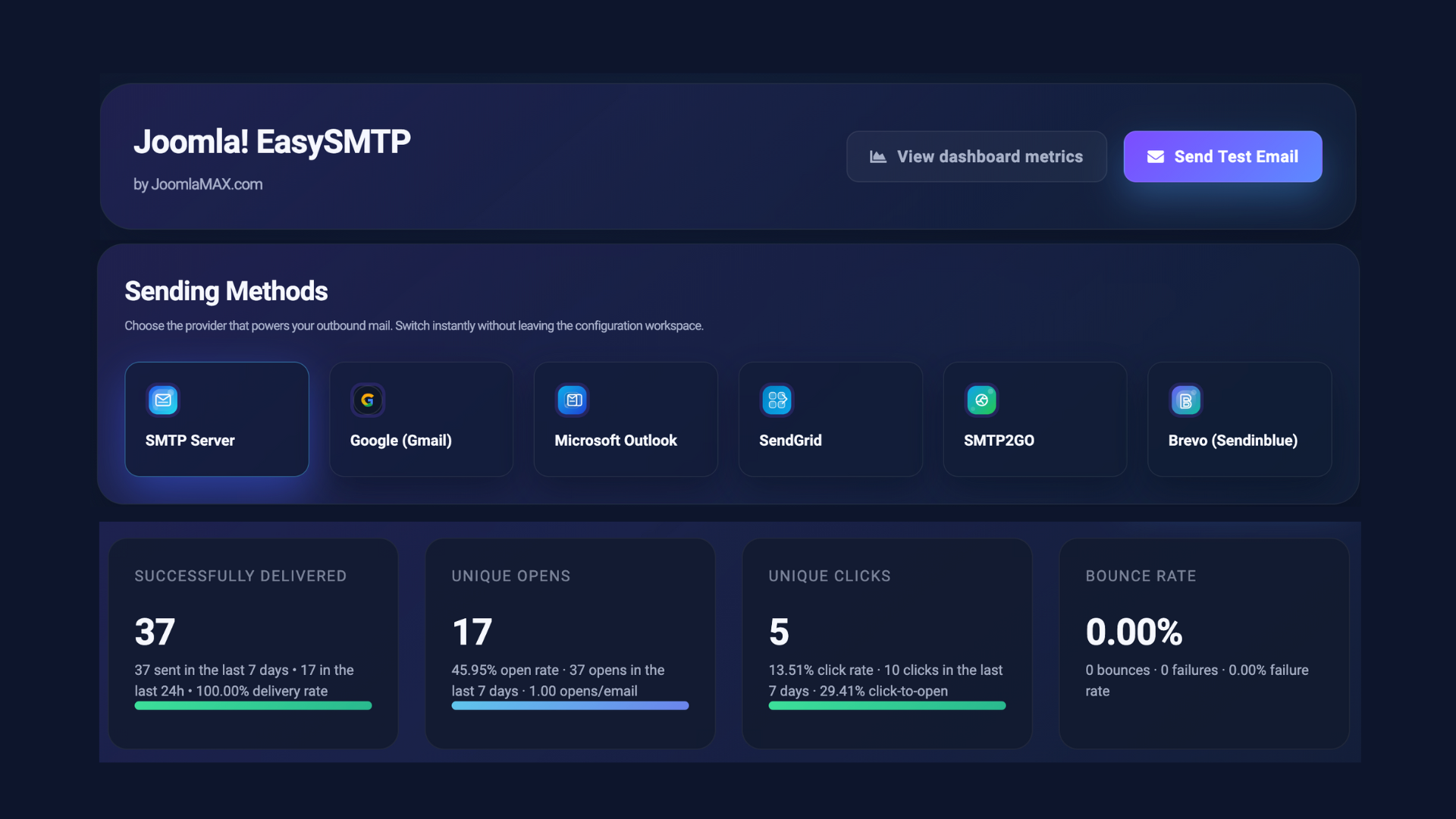 Joomla! SMTP Component